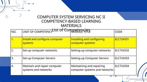 Computer Systems Servicing NC II → LO1: Determine criteria for .